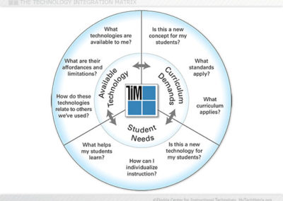 Instructional Planning Model Slide